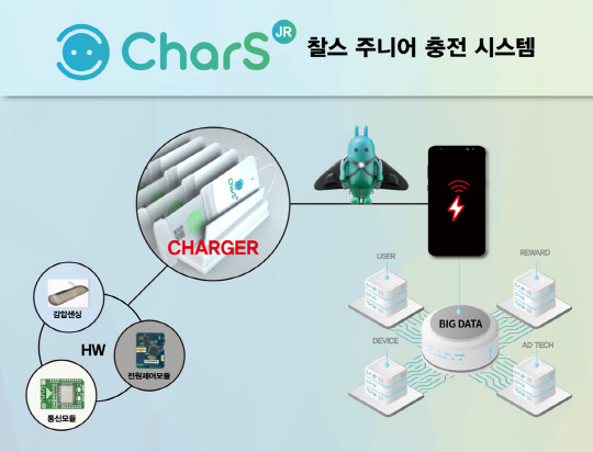 사진= ㈜지이디 찰스주니어. 제공